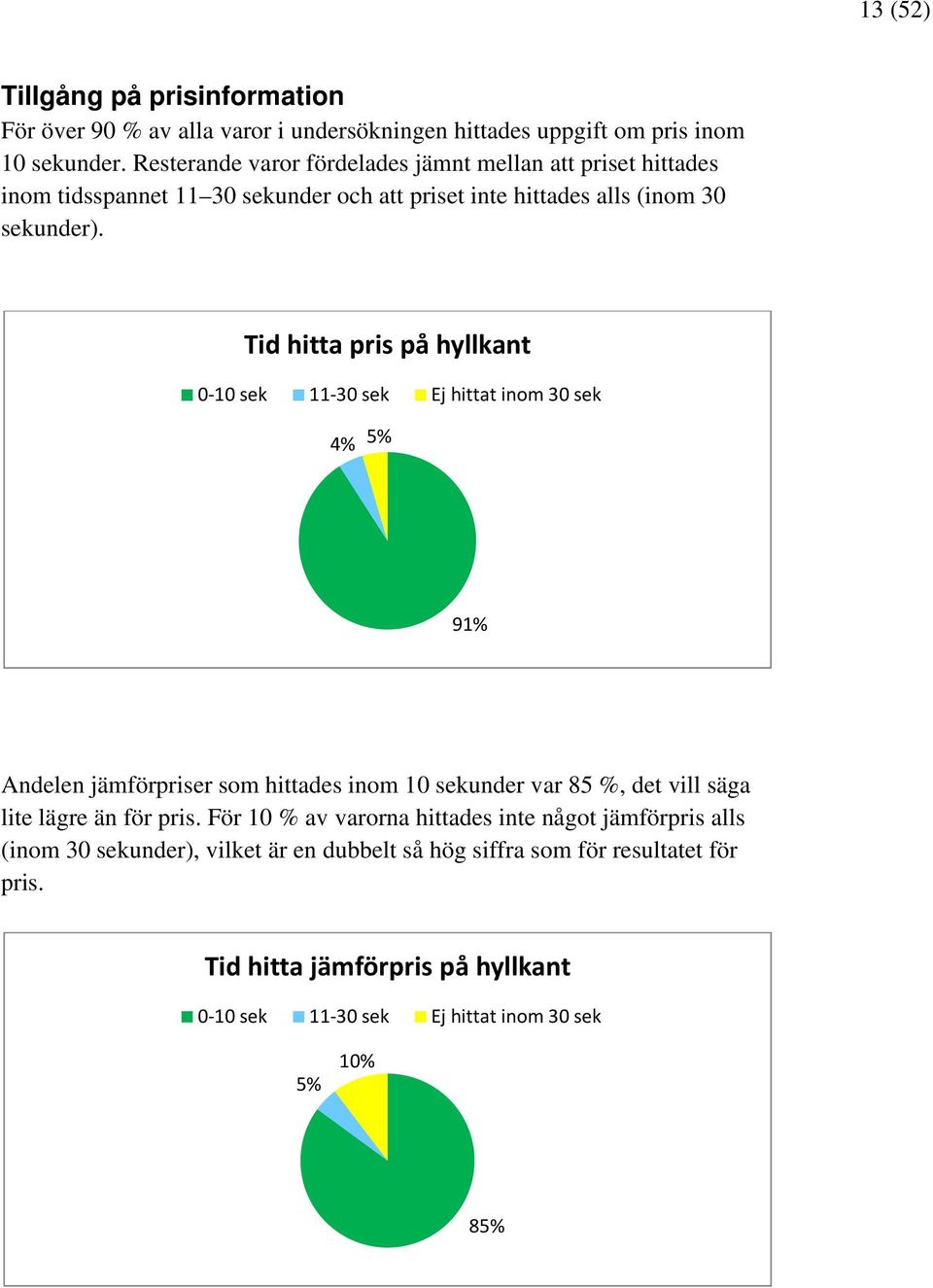 Tid hitta pris på hyllkant ek ek Ej hittat inom 30 sek 4% 5% 91% Andelen er som hittades inom 10 sekunder var 85 %, det vill säga lite lägre än för pris.