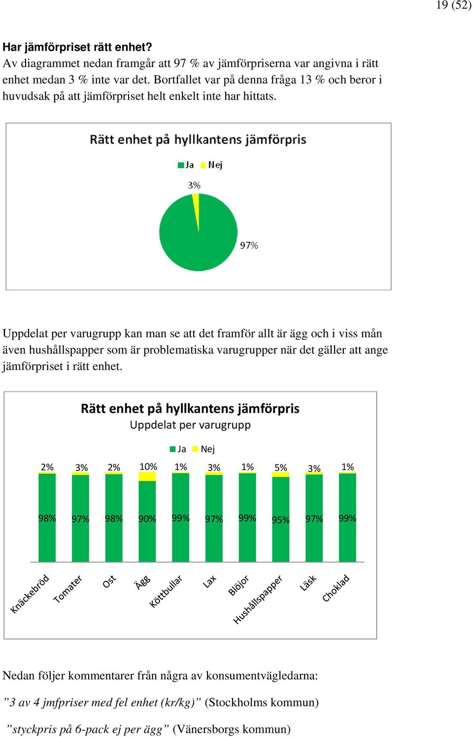 Uppdelat per varugrupp kan man se att det framför allt är ägg och i viss mån även hushållspapper som är problematiska varugrupper när det gäller att ange et i rätt enhet.