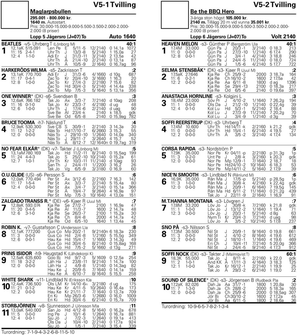 0 16,7ag 96 HARKERÖDS WILMA -s5- Zackrisson T :2 13,1aK 770.