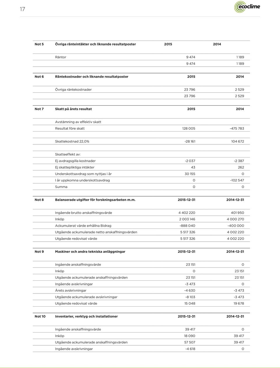 387 Ej skattepliktiga intäkter 43 262 Underskottsavdrag som 