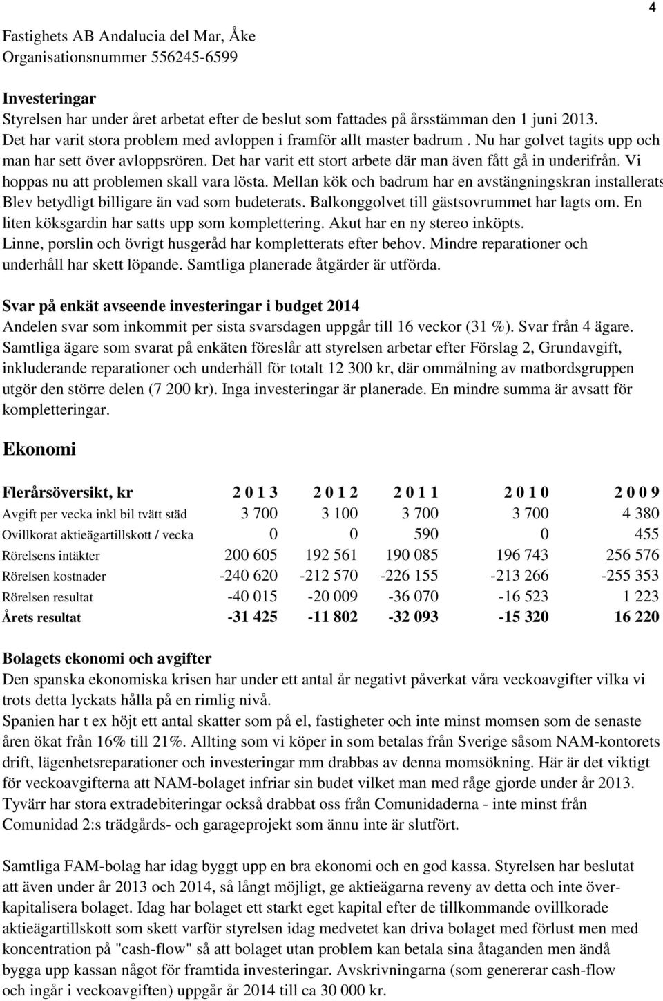 Vi hoppas nu att problemen skall vara lösta. Mellan kök och badrum har en avstängningskran installerats. Blev betydligt billigare än vad som budeterats. Balkonggolvet till gästsovrummet har lagts om.