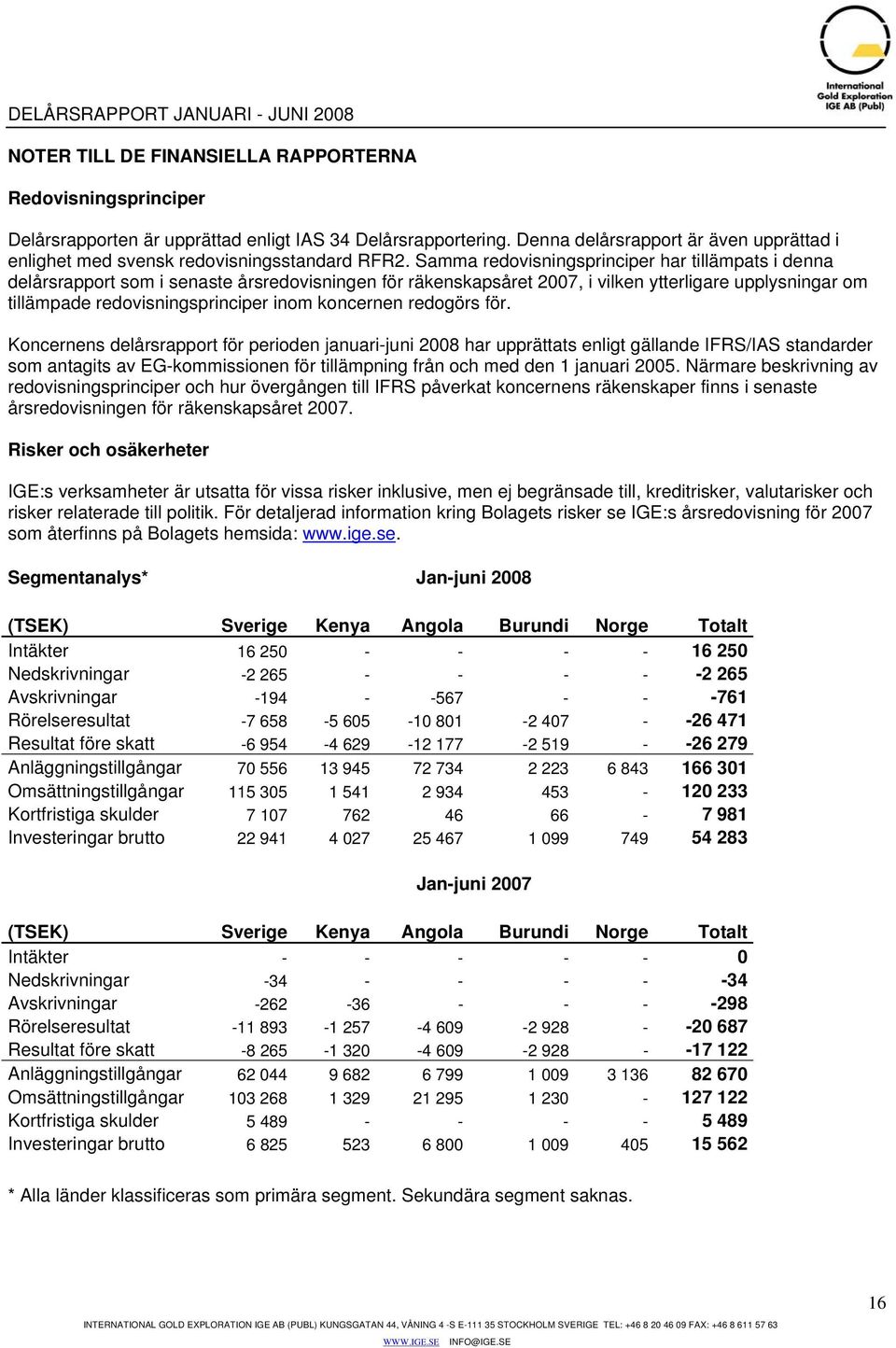 Samma redovisningsprinciper har tillämpats i denna delårsrapport som i senaste årsredovisningen för räkenskapsåret 2007, i vilken ytterligare upplysningar om tillämpade redovisningsprinciper inom