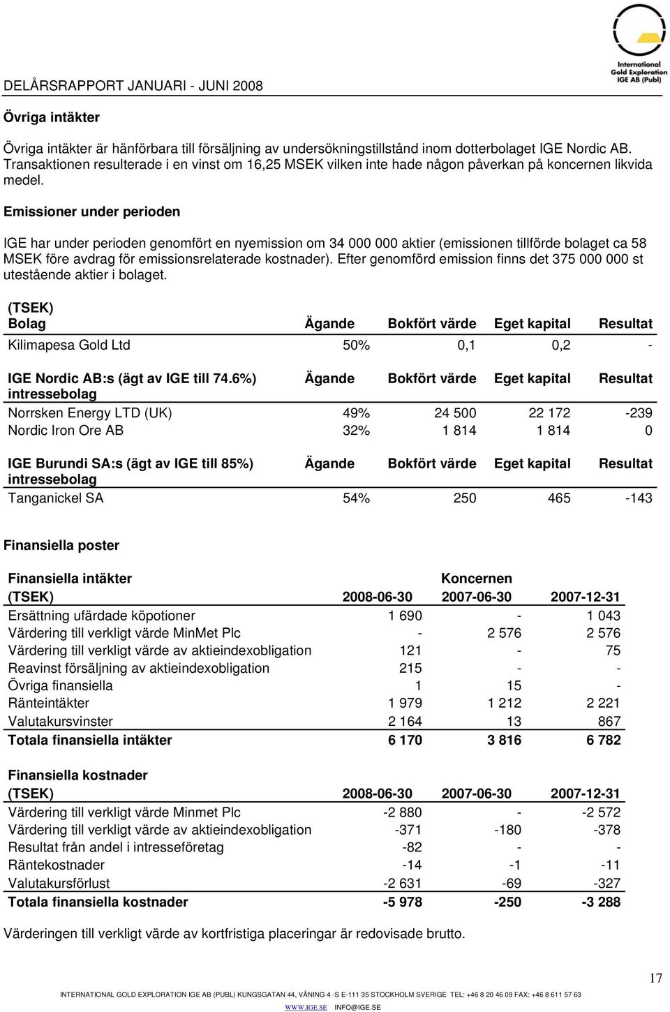 Emissioner under perioden IGE har under perioden genomfört en nyemission om 34 000 000 aktier (emissionen tillförde bolaget ca 58 MSEK före avdrag för emissionsrelaterade kostnader).