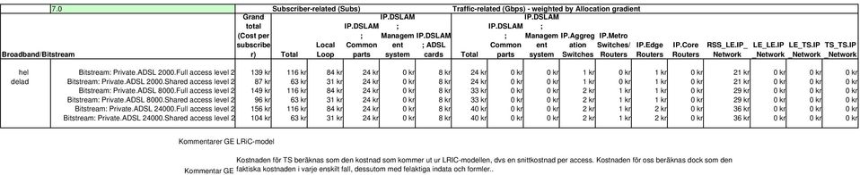 IP_ Network LE_LE.IP LE_TS.IP TS_TS.IP _Network _Network _Network hel Bitstream: Private.ADSL 2000.