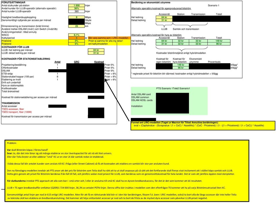 månad Gbyte Delad ledning 31 kr Mbps Dimensionering av transmission (bråd timme) 25 km Avstånd mellan DSLAM (nivå1) och Switch (nivå2/2b) LLUB Samlok och transmission Avskrivningsmetod : tilted