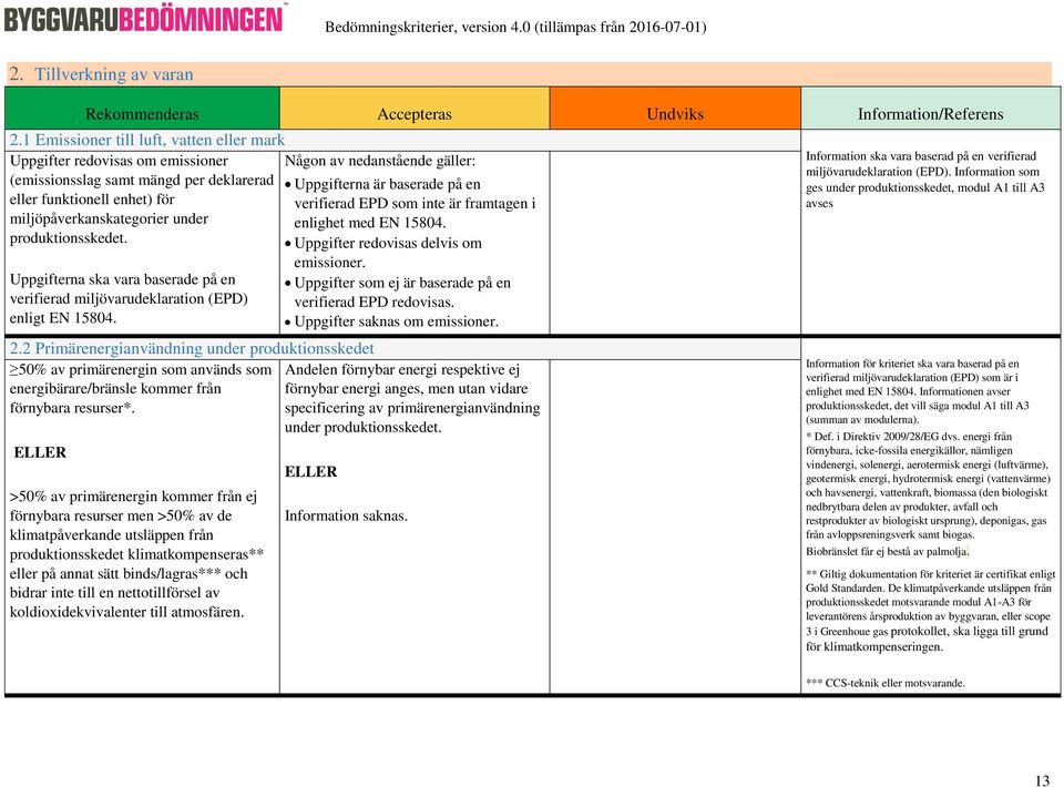 miljöpåverkanskategorier under produktionsskedet. Uppgifterna ska vara baserade på en verifierad miljövarudeklaration (EPD) enligt EN 15804.