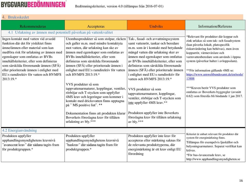 ämnen med egenskaper som omfattas av BVBs innehållskriterier, eller som definieras som särskilda förorenande ämnen (SFÄ) eller prioriterade ämnen i enlighet med EU:s ramdirektiv för vatten och HVMFS