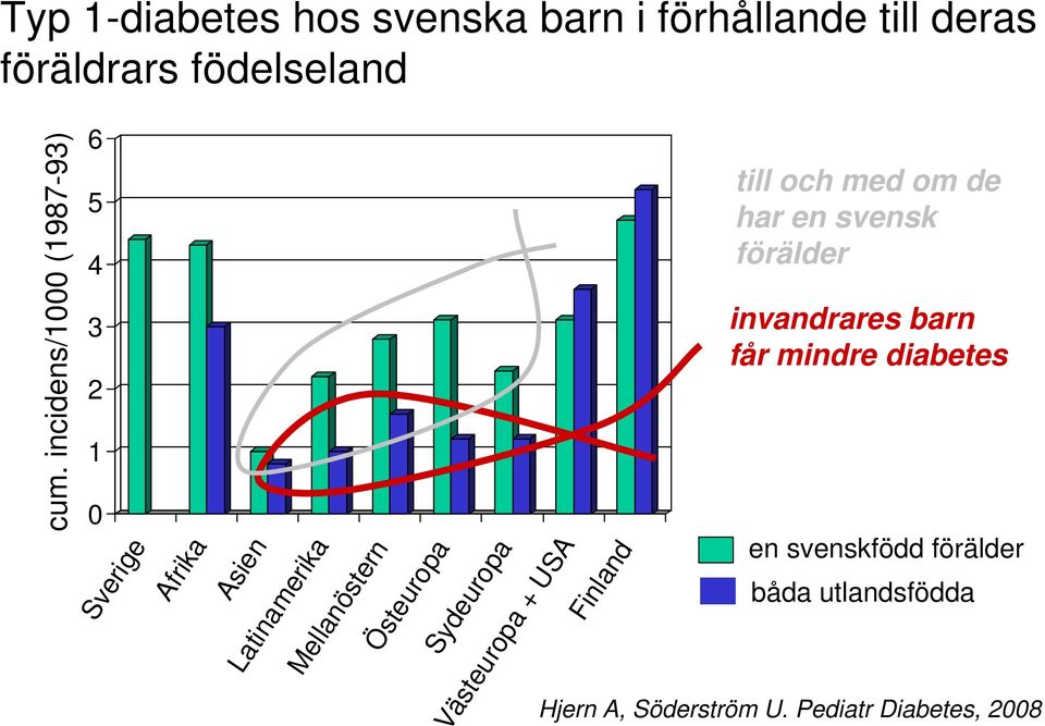 Sydeuropa Västeuropa + USA Finland till och med om de har en svensk förälder invandrares barn