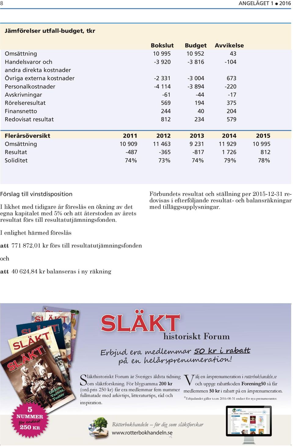 10 909 11 463 9 231 11 929 10 995 Resultat -487-365 -817 1 726 812 Soliditet 74% 73% 74% 79% 78% Förslag till vinstdisposition I likhet med tidigare år föreslås en ökning av det egna kapitalet med 5%