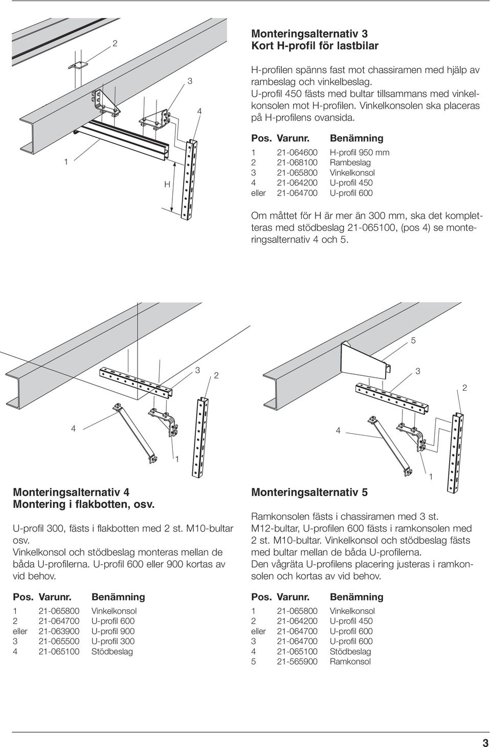 Benämning -06600 H-profil 950 mm -06800 Rambeslag -065800 Vinkelkonsol -0600 U-profil 50 eller -06700 U-profil 600 Om måttet för H är mer än 00 mm, ska det kompletteras med stödbeslag -06500, (pos )