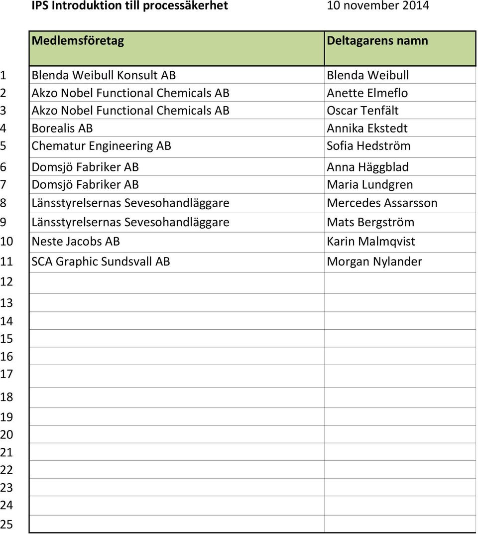 Domsjö Fabriker AB Anna Häggblad 7 Domsjö Fabriker AB Maria Lundgren 8 Länsstyrelsernas Sevesohandläggare Mercedes Assarsson 9