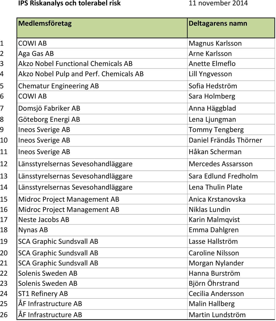 Ineos Sverige AB Daniel Frändås Thörner 11 Ineos Sverige AB Håkan Scherman 12 Länsstyrelsernas Sevesohandläggare Mercedes Assarsson 13 Länsstyrelsernas Sevesohandläggare Sara Edlund Fredholm 14
