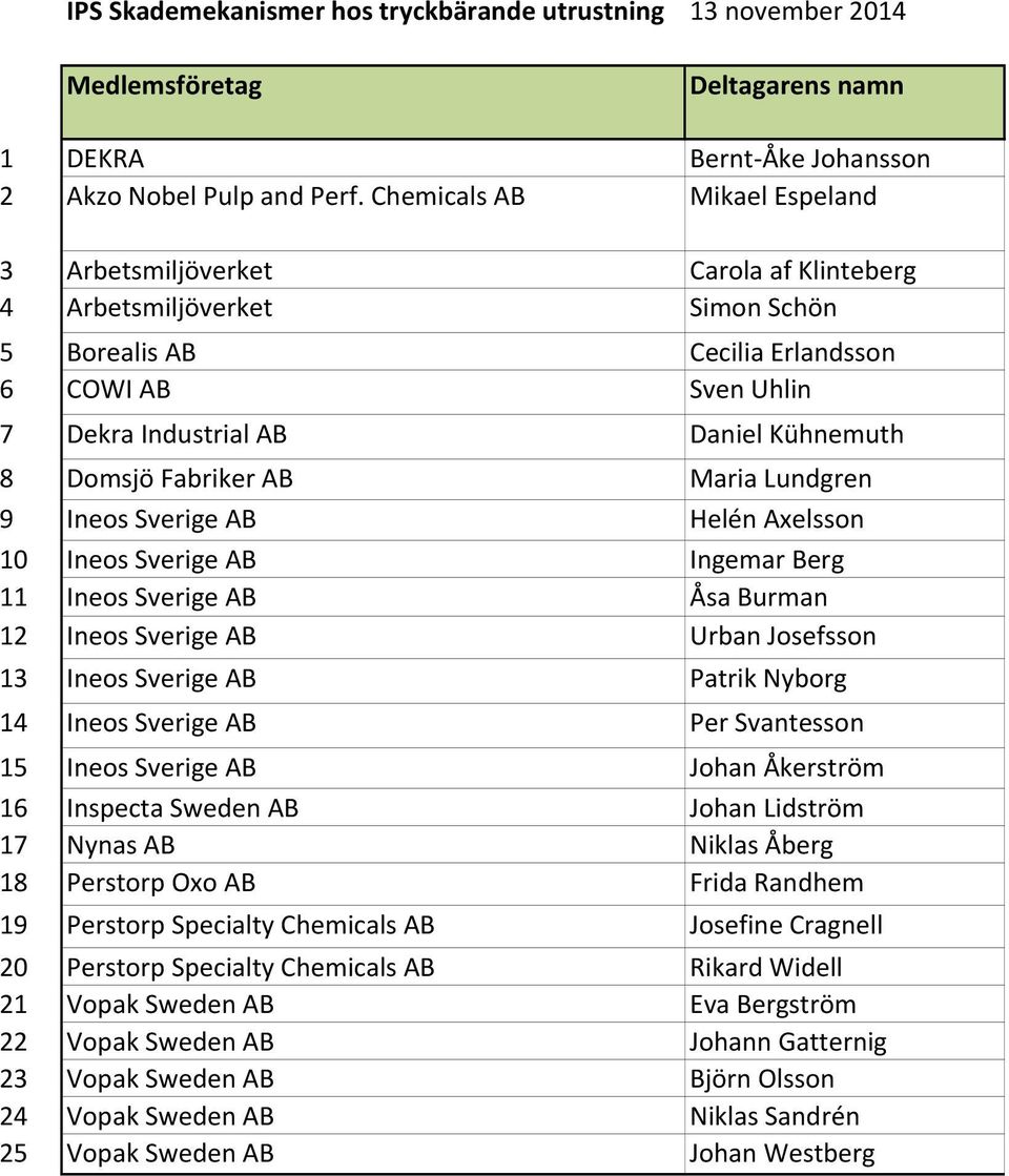 Domsjö Fabriker AB Maria Lundgren 9 Ineos Sverige AB Helén Axelsson 10 Ineos Sverige AB Ingemar Berg 11 Ineos Sverige AB Åsa Burman 12 Ineos Sverige AB Urban Josefsson 13 Ineos Sverige AB Patrik