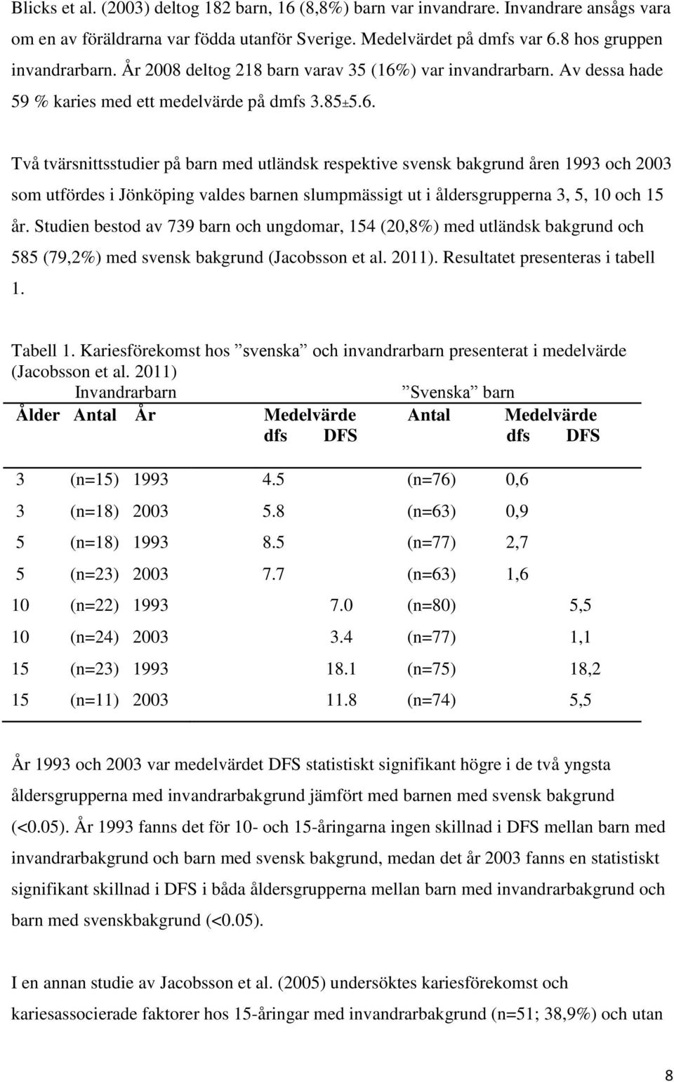 ) var invandrarbarn. Av dessa hade 59 % karies med ett medelvärde på dmfs 3.85±5.6.