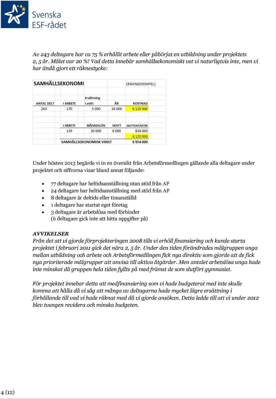 projektet och siffrorna visar bland annat följande: 77 deltagare har heltidsanställning utan stöd från AF 24 deltagare har heltidsanställning med stöd från AF 8 deltagare är deltids eller timanställd