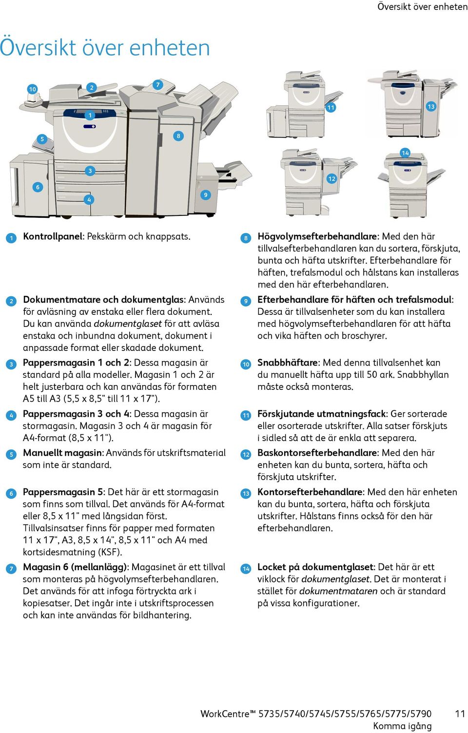 Du kan använda dokumentglaset för att avläsa enstaka och inbundna dokument, dokument i anpassade format eller skadade dokument. Pappersmagasin 1 och 2: Dessa magasin är standard på alla modeller.