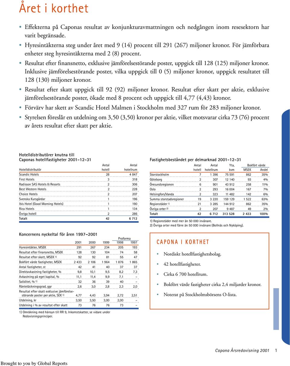 Resultat efter finansnetto, exklusive jämförelsestörande poster, uppgick till 128 (125) miljoner kronor.