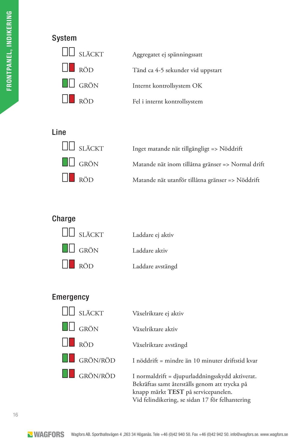 aktiv Laddare aktiv Laddare avstängd Emergency SLÄCKT GRÖN RÖD GRÖN/RÖD GRÖN/RÖD Växelriktare ej aktiv Växelriktare aktiv Växelriktare avstängd I nöddrift = mindre än 10 minuter