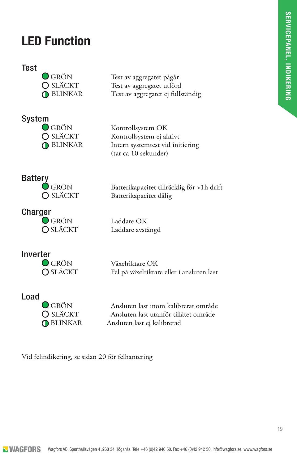 Batterikapacitet tillräcklig för >1h drift Batterikapacitet dålig Laddare OK Laddare avstängd Inverter GRÖN SLÄCKT Växelriktare OK Fel på växelriktare eller i