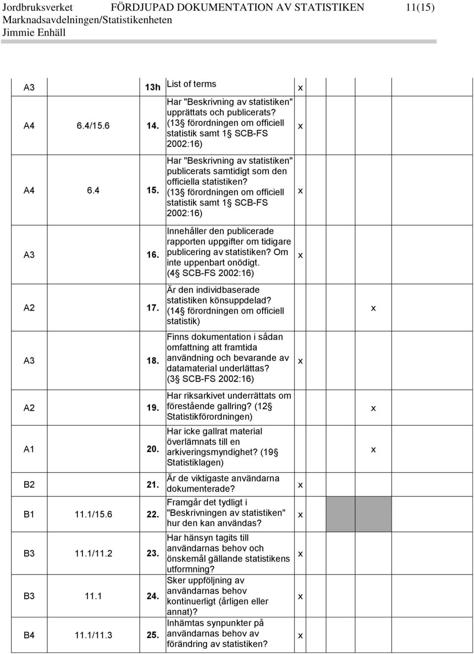 (13 förordningen om officiell statistik samt 1 SCB-FS 2002:16) A3 16. A2 17. A3 18. A2 19. A1 20. B2 21. B1 11.1/15.6 22. B3 11.1/11.2 23. B3 11.1 24. B4 11.1/11.3 25.