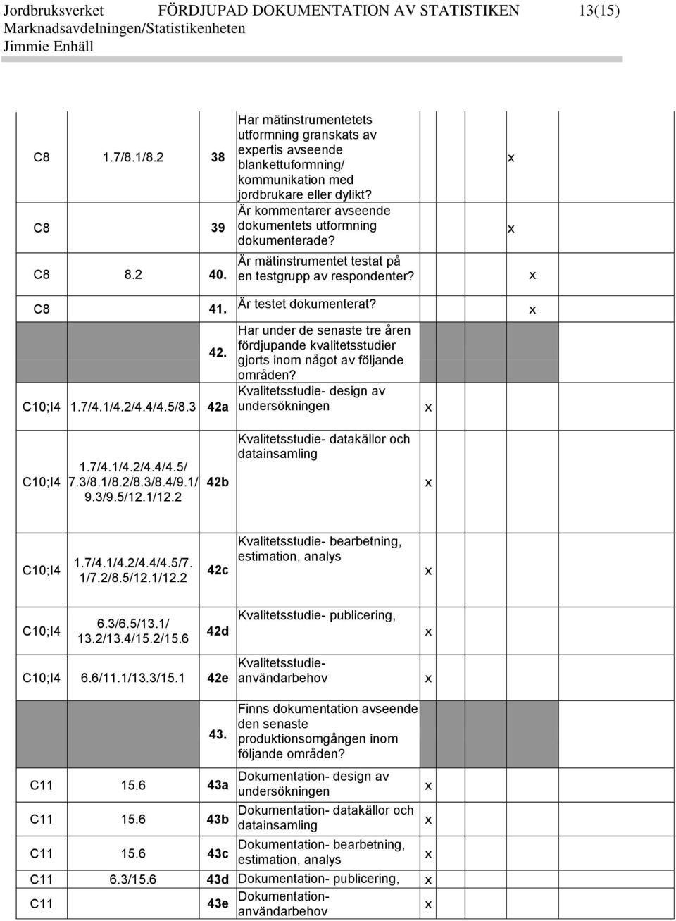 C8 8.2 40. Är mätinstrumentet testat på en testgrupp av respondenter? C8 41. Är testet dokumenterat? 42. C10;I4 1.7/4.1/4.2/4.4/4.5/8.