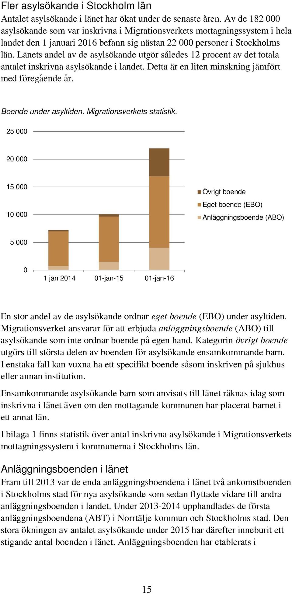 Länets andel av de asylsökande utgör således 12 procent av det totala antalet inskrivna asylsökande i landet. Detta är en liten minskning jämfört med föregående år. Boende under asyltiden.