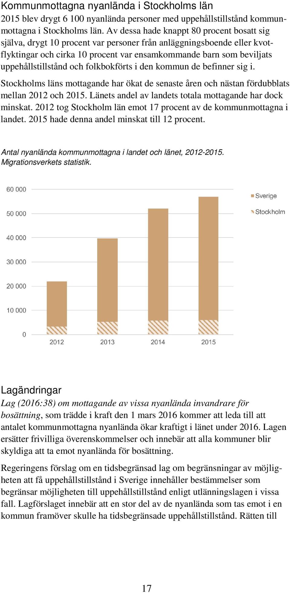 uppehållstillstånd och folkbokförts i den kommun de befinner sig i. Stockholms läns mottagande har ökat de senaste åren och nästan fördubblats mellan 2012 och 2015.