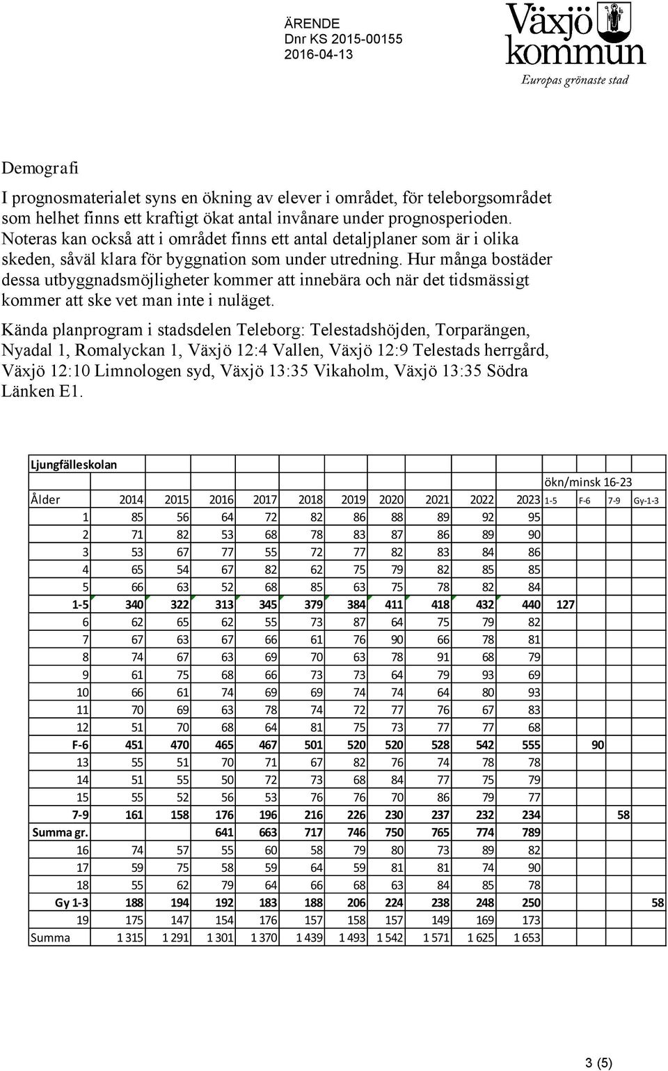 Hur många bostäder dessa utbyggnadsmöjligheter kommer att innebära och när det tidsmässigt kommer att ske vet man inte i nuläget.