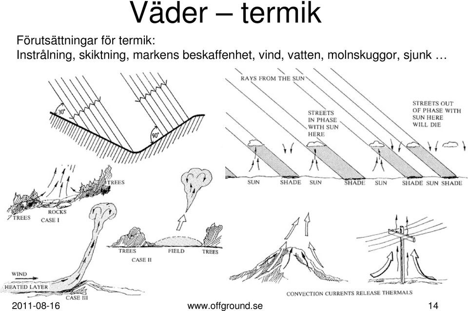 markens beskaffenhet, vind, vatten,