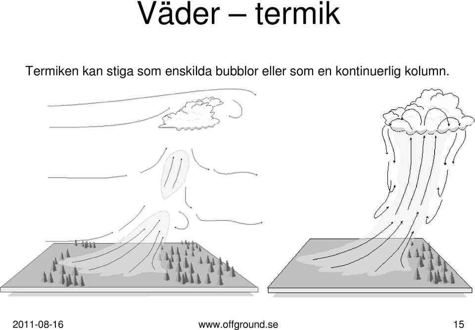 eller som en kontinuerlig