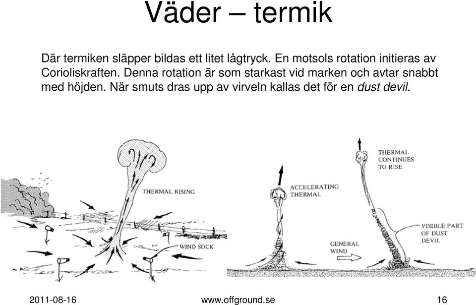 Denna rotation är som starkast vid marken och avtar snabbt med