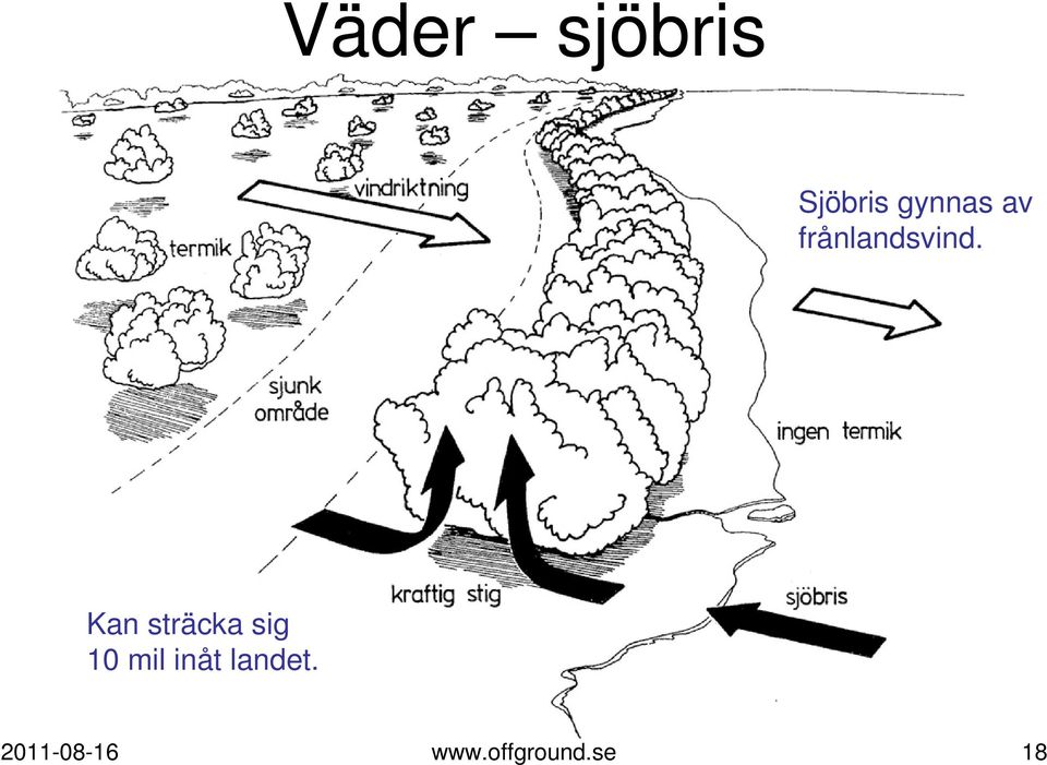 Kan sträcka sig 10 mil inåt