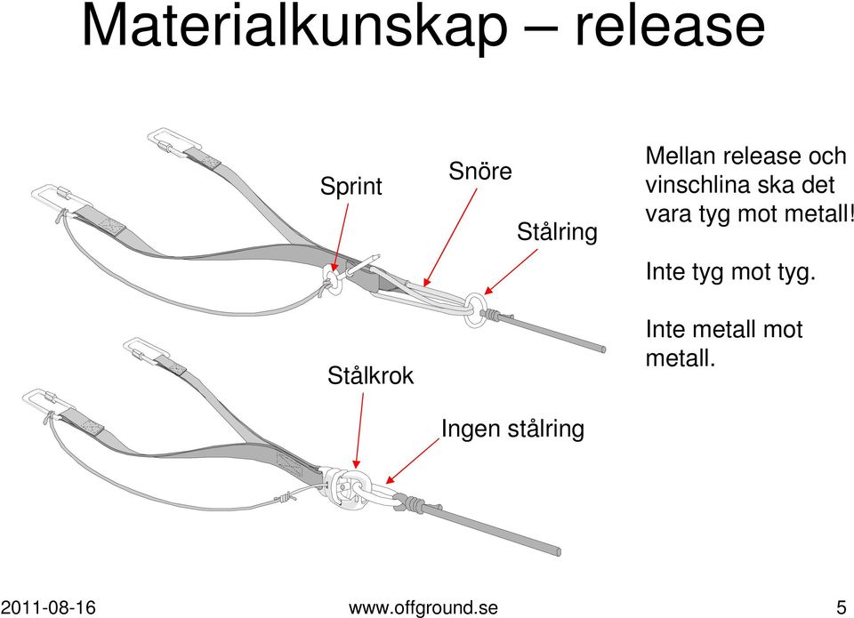 vinschlina ska det vara tyg mot metall!