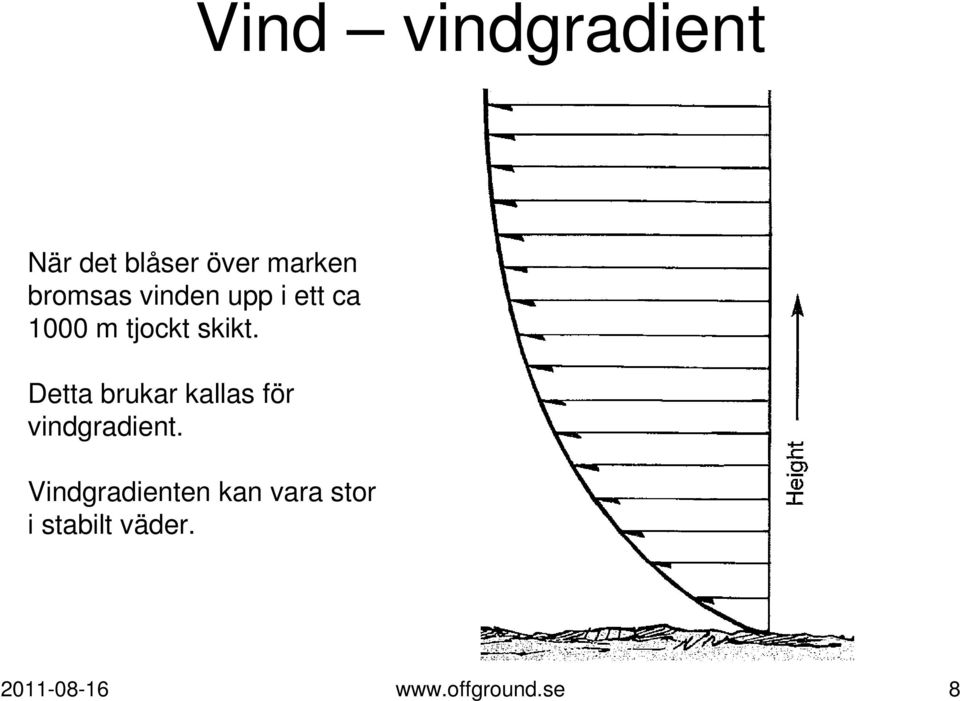 Detta brukar kallas för vindgradient.