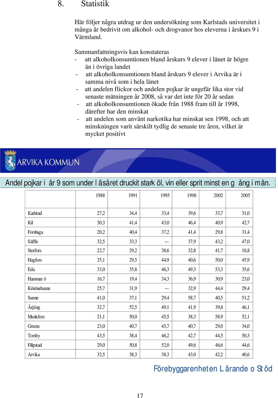 hela länet - att andelen flickor och andelen pojkar är ungefär lika stor vid senaste mätningen år 2008, så var det inte för 20 år sedan - att alkoholkonsumtionen ökade från 1988 fram till år 1998,