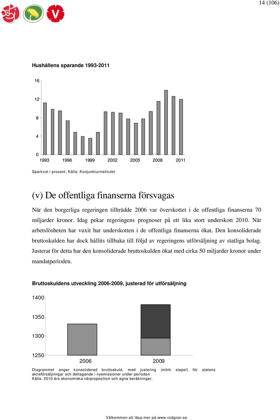 Idag pekar regeringens prognoser på ett lika stort underskott 2010. När arbetslösheten har vuxit har underskotten i de offentliga finanserna ökat.