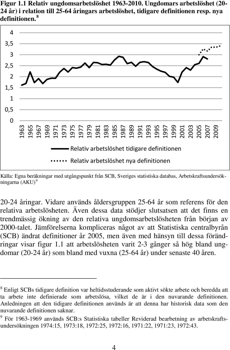 arbetslöshet nya definitionen Källa: Egna beräkningar med utgångspunkt från SCB, Sveriges statistiska databas, Arbetskraftsundersökningarna (AKU) 9 20-24 åringar.