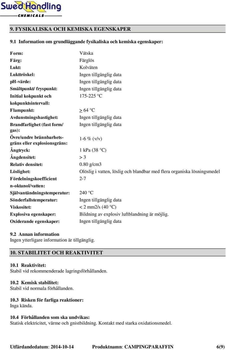 Kolväten Ingen tillgänglig data Ingen tillgänglig data Ingen tillgänglig data 175-225 C > 64 C Avdunstningshastighet: Ingen tillgänglig data Brandfarlighet (fast form/ Ingen tillgänglig data gas):