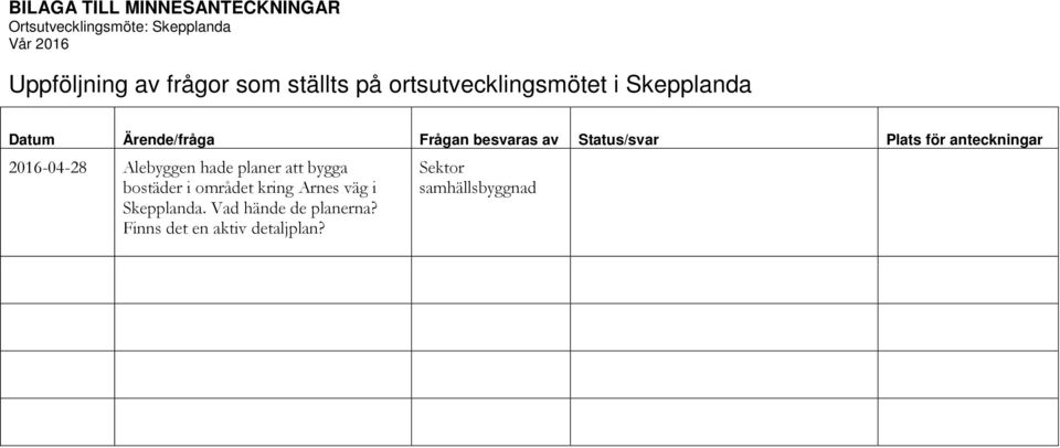 Status/svar Plats för anteckningar 2016-04-28 Alebyggen hade planer att bygga bostäder i