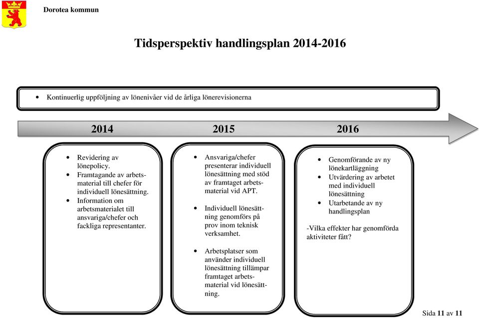 Ansvariga/chefer presenterar individuell lönesättning med stöd av framtaget arbetsmaterial vid APT. Individuell lönesättning genomförs på prov inom teknisk verksamhet.