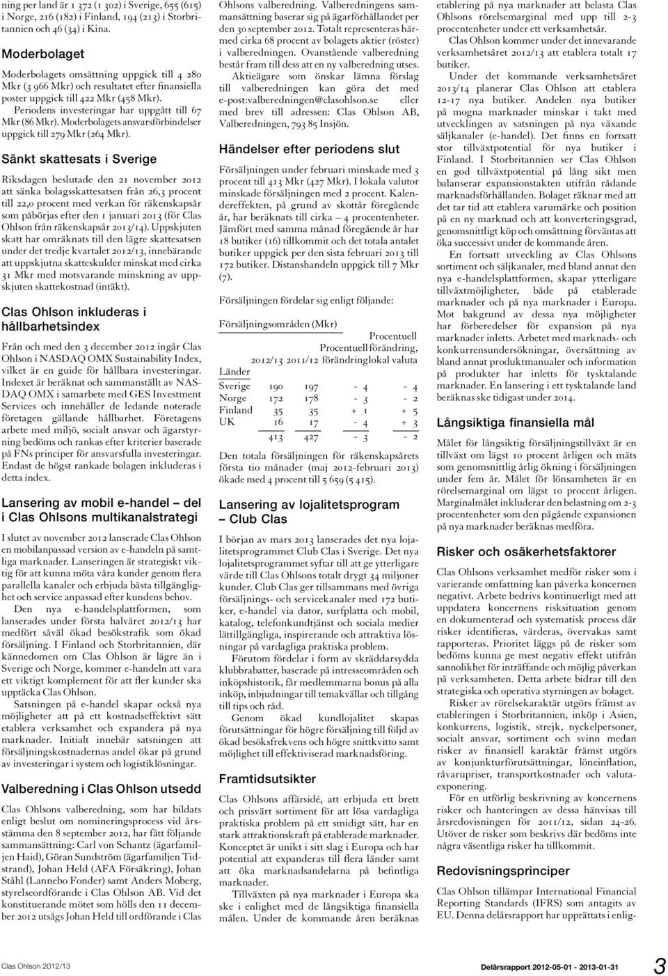 Periodens investeringar har uppgått till 67 Mkr (86 Mkr). Moderbolagets ansvarsförbindelser uppgick till 279 Mkr (264 Mkr).