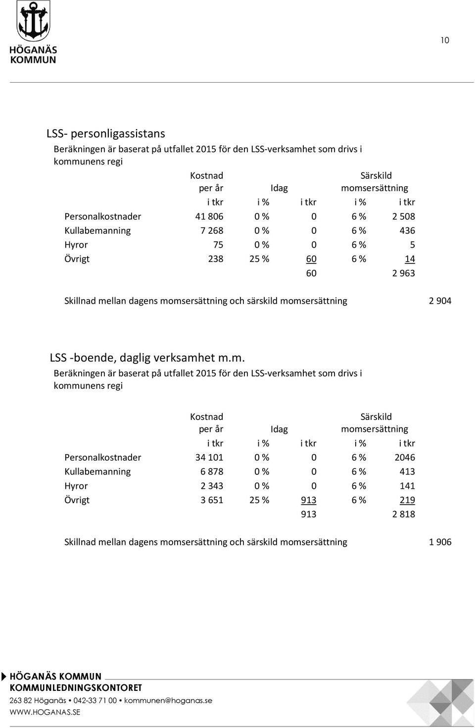 904 LSS -boende, daglig verksamh