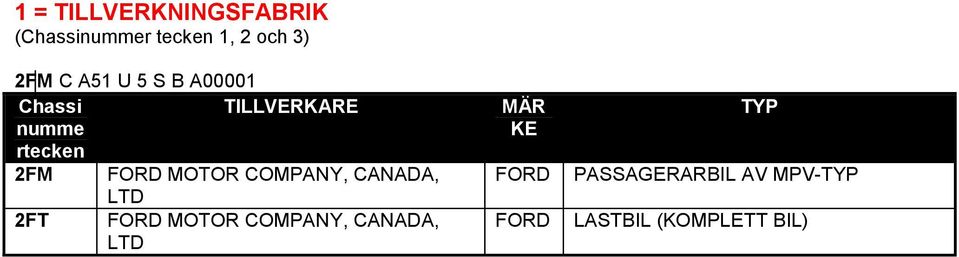 MOTOR COMPANY, CANADA, LTD 2FT FORD MOTOR COMPANY, CANADA, LTD