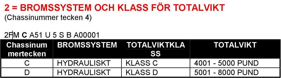 BROMSSYSTEM TOTALVIKTKLA TOTALVIKT mertecken SS C