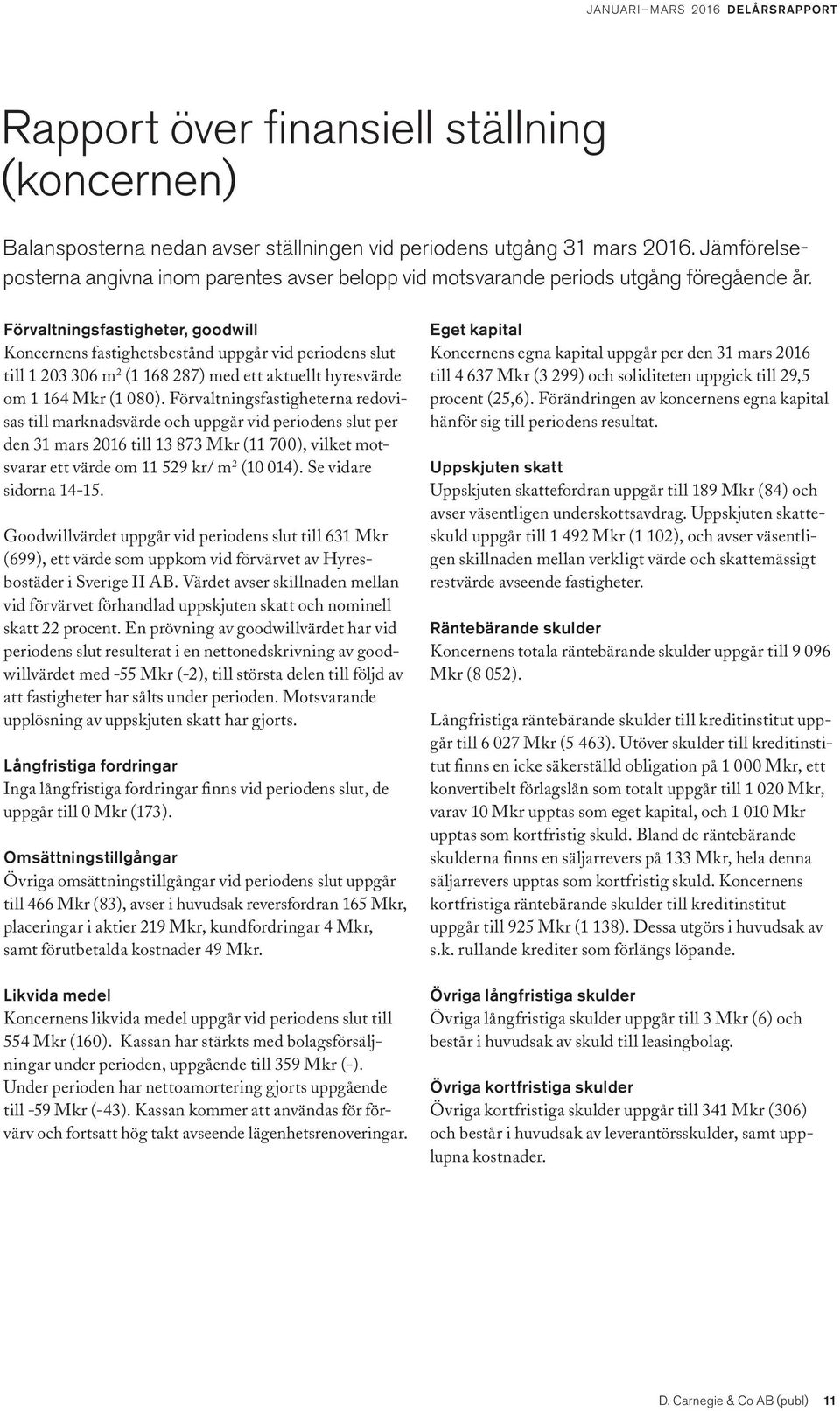 Förvaltningsfastigheter, goodwill Koncernens fastighetsbestånd uppgår vid periodens slut till 1 203 306 m 2 (1 168 287) med ett aktuellt hyresvärde om 1 164 Mkr (1 080).