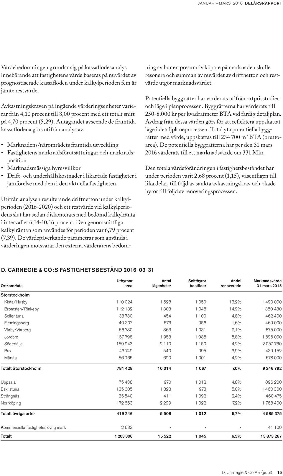 Antagandet avseende de framtida kassaflödena görs utifrån analys av: Marknadens/närområdets framtida utveckling Fastighetens marknadsförutsättningar och marknadsposition Marknadsmässiga hyresvillkor