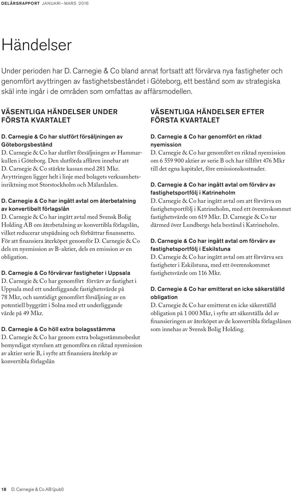 av affärsmodellen. VÄSENTLIGA HÄNDELSER UNDER FÖRSTA KVARTALET D. Carnegie & Co har slutfört försäljningen av Göteborgsbestånd D. Carnegie & Co har slutfört försäljningen av Hammarkullen i Göteborg.