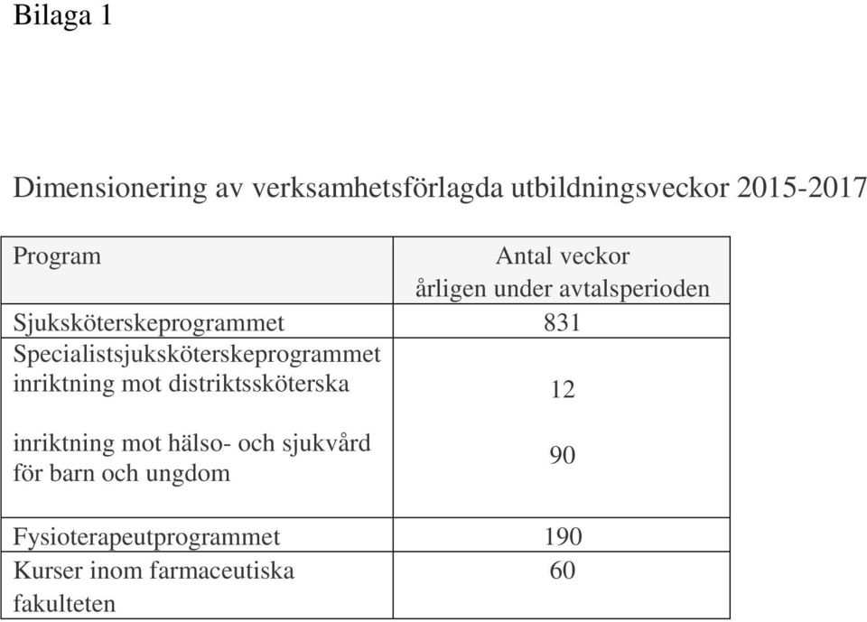 Specialistsjuksköterskeprogrammet inriktning mot distriktssköterska 12 inriktning mot