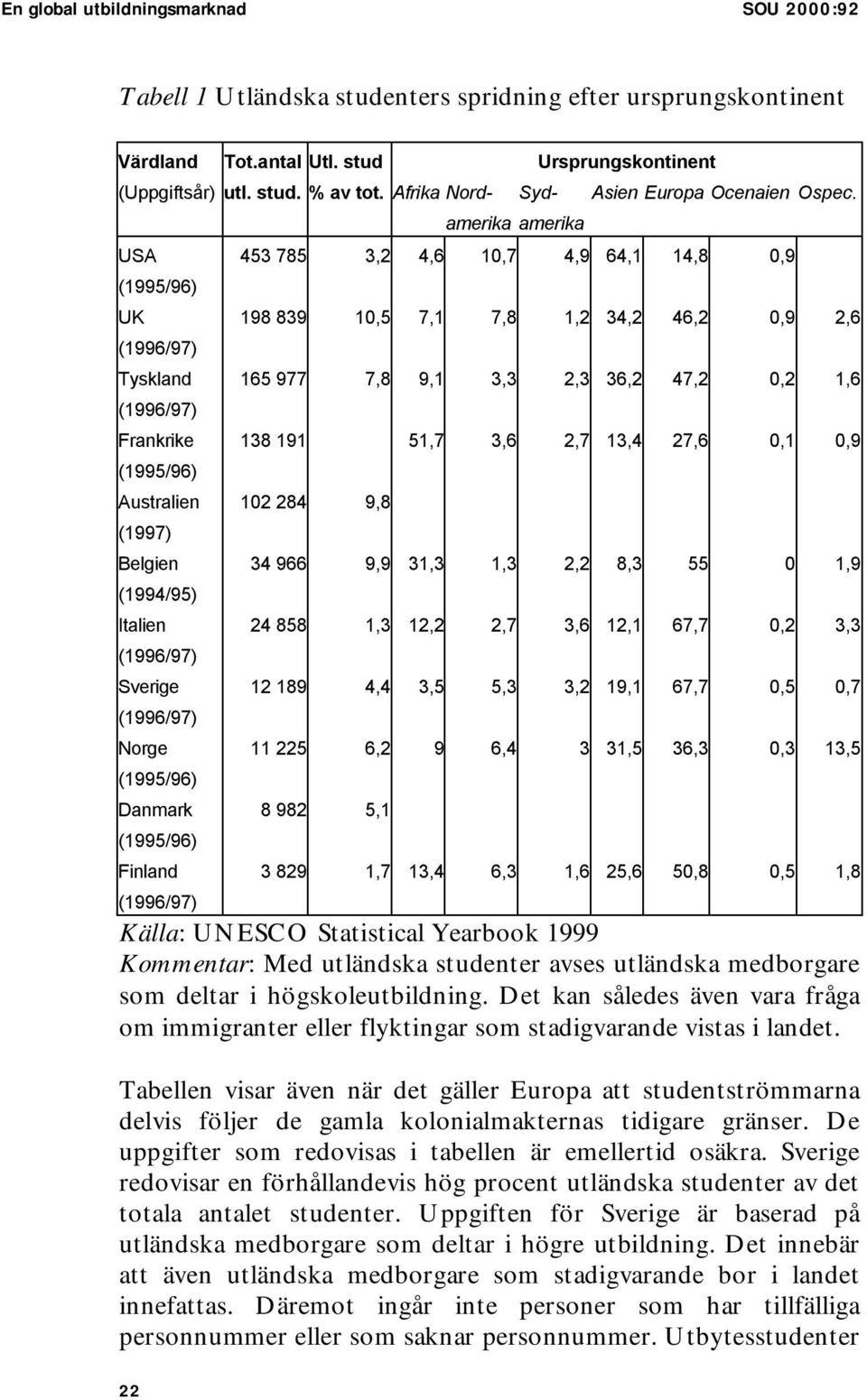 USA (1995/96) UK (1996/97) Tyskland (1996/97) Frankrike (1995/96) Australien (1997) Belgien (1994/95) Italien (1996/97) Sverige (1996/97) Norge (1995/96) Danmark (1995/96) Finland (1996/97) amerika