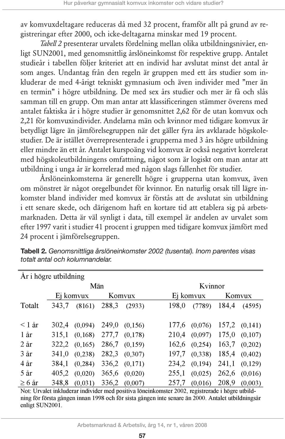 Tabell 2 presenterar urvalets fördelning mellan olika utbildningsnivåer, enligt SUN2001, med genomsnittlig årslöneinkomst för respektive grupp.